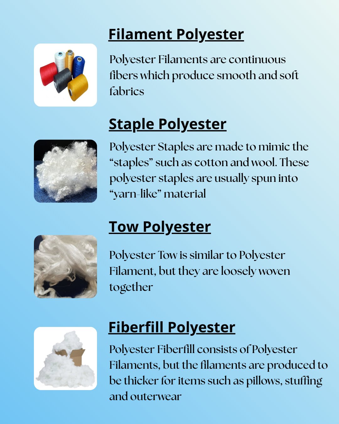 Infographic of four types of polyester: filament, staple, tow and fiberfill