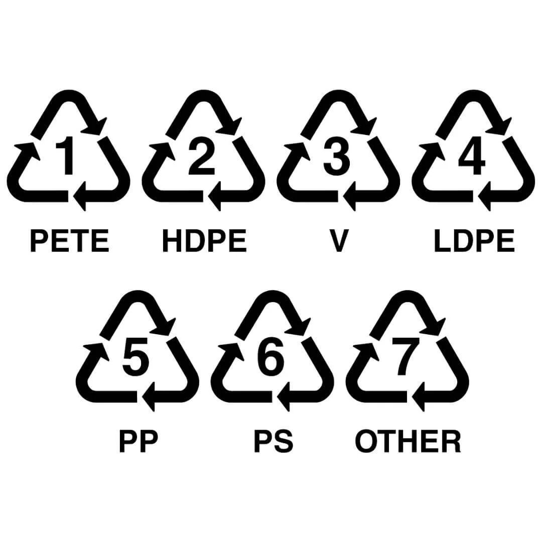 Plastic recycling codes 1 through 7: PETE, HDPE, V, LDPE, PP, PS and Other