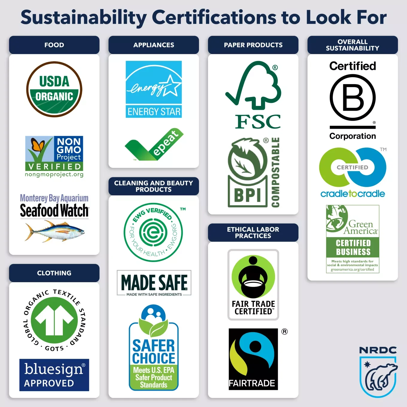 NRDC chart of sustainability certifications to look for, including USDA Organic, Energy Star, FSC, Fair Trade and B Corporation